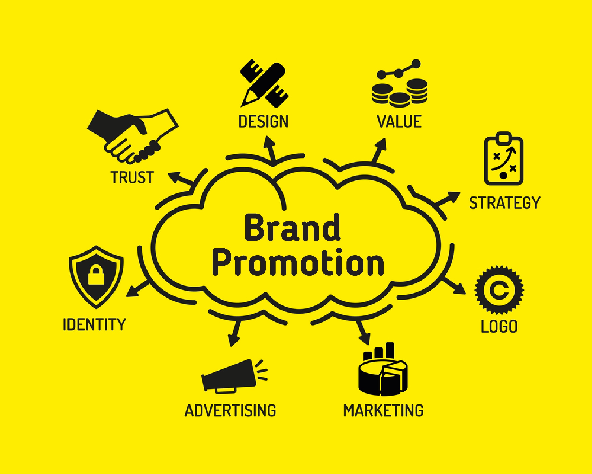 brand promotion ideas, Brand promotion, Brand promotion companies, brand promotion company, brand promotion agency, brand, promotion