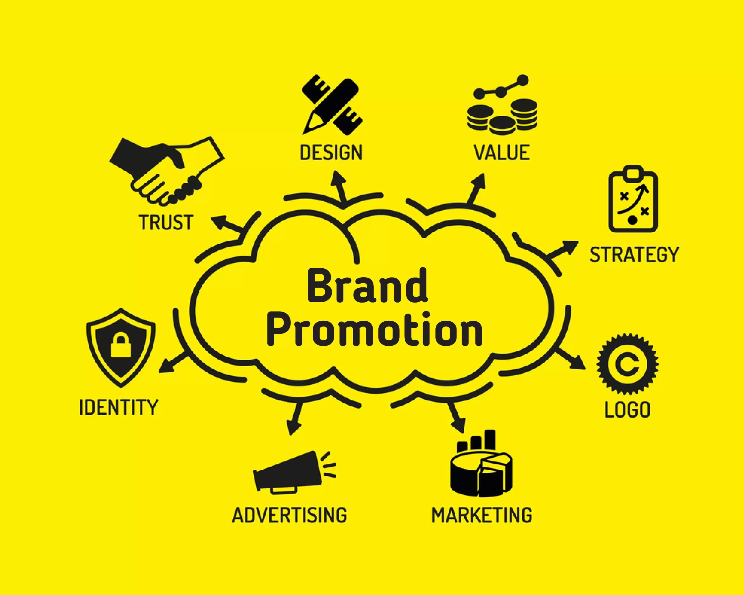 brand promotion companies in india, brand promotion companies, brand promotion, brand consulting firms in india, brandezza, brand consulting agency, brand consulting firms