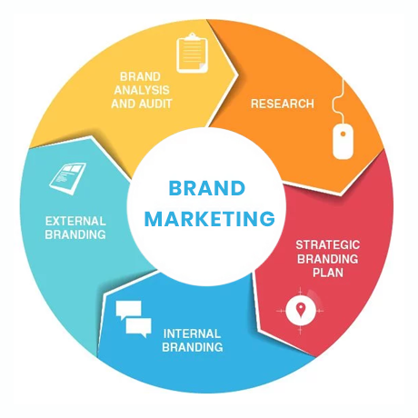 brand marketing companies, brand promotion companies, brand promotion company, brand promotion, brand marketing, brand, marketing, promotion, brandezza, digital marketing