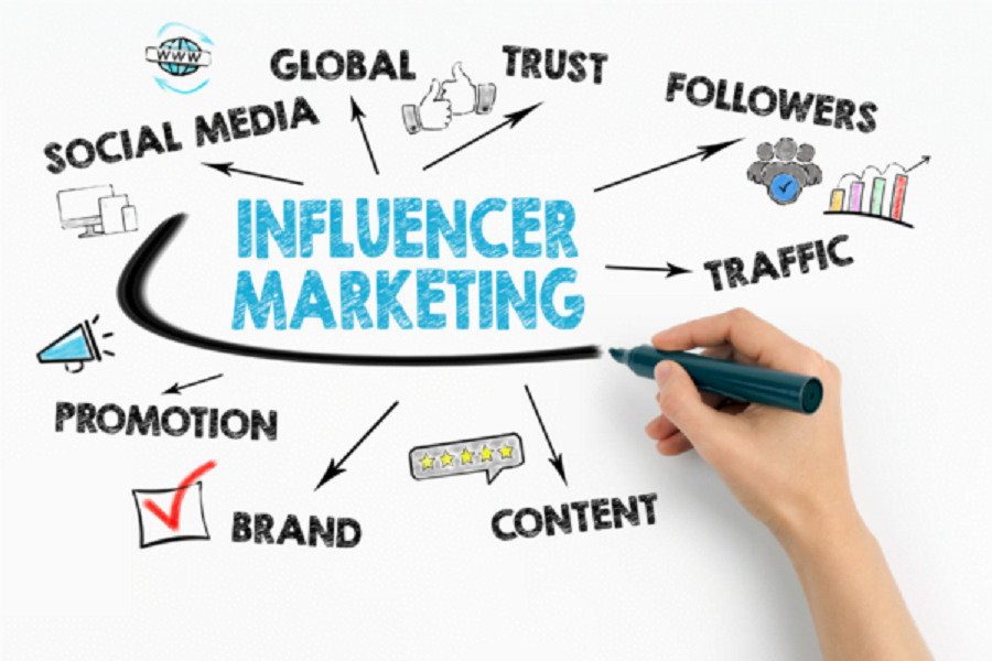 best influencer promotion agency in delhi, influencer promotion agency, best influencer marketing agency in delhi, influencer marketing, influencer promotion, digital marketing, brandezza