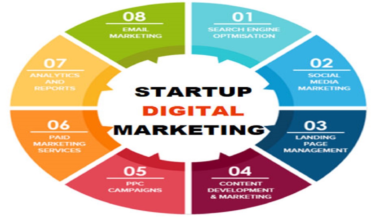 startup marketing agency, startup agency, startup marketing company, top digital marketing agencies, marketing & advertising companies, brandezza, digital marketing