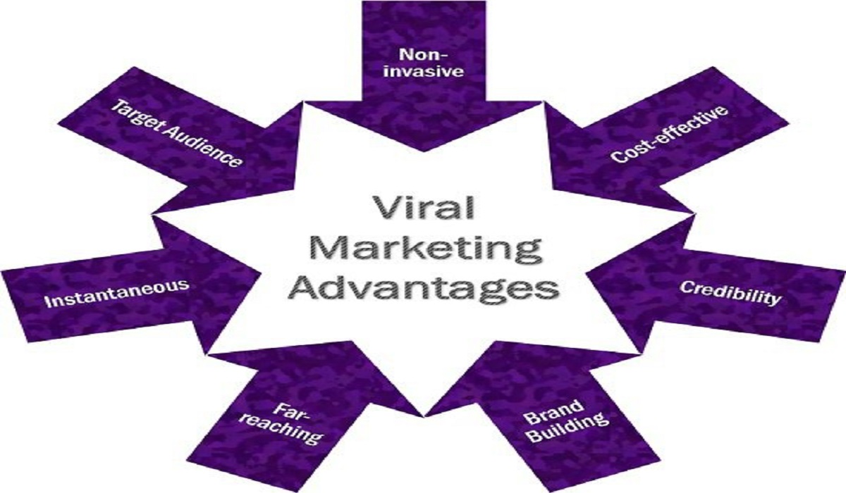 viral marketing advantages, viral marketing agency, What Is Viral Marketing, pros and cons of viral marketing, advantages of viral marketing with examples, viral marketing for businesses, viral marketing ads, viral marketing and its importance, viral marketing definition and examples, brandezza, digital marketing service