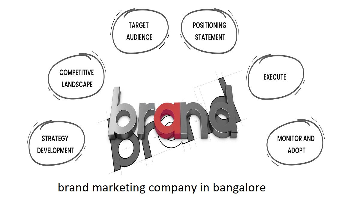brand marketing company in bangalore, brand promotion company, brand marketing company, brand marketing, digital marketing, brandezza, marketing agency in bangalore, digital marketing agency in bangalore