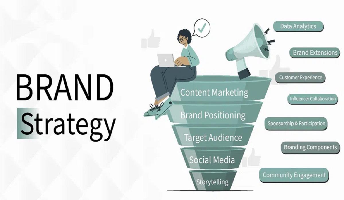 brand marketing strategy, brand strategy, marketing strategy, brandezza, digital marketing